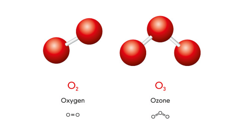 Oxygen 02 And Ozone 03 Molecules Side By Side Landscape Is Ozone Water Treatment Page 031821 What Is Ozone Water Treatment?