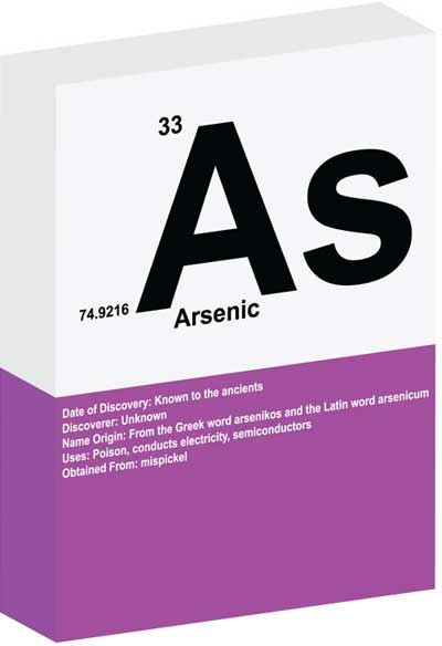Arsenic Removal From Water: Image Of Arsenic Symbol From The Periodic Table.
